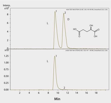 LC/MS/MS Analysis of DL-d-Hydroxyglutaric Acid Enantiomers on Astec&#174; CHIROBIOTIC&#174; R application for HPLC