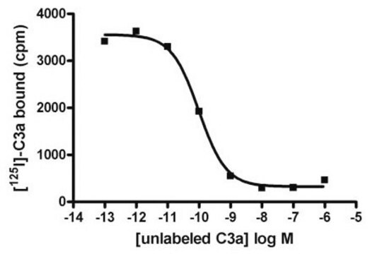 ChemiSCREEN C3aR Membrane Preparation Human C3aR GPCR membrane preparation for Radioligand binding Assays.