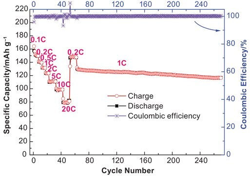 Lithiumhexafluorophosphat -Lösung in ethylene carbonate and diethyl carbonate, 1.0 M LiPF6 in EC/DEC=50/50 (v/v), battery grade