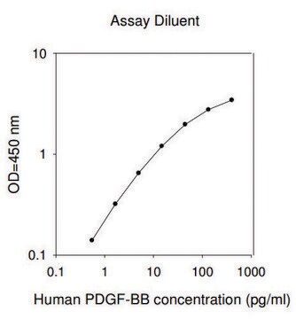 人类 PDGF-BB ELISA试剂盒 for cell and tissue lysates