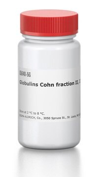 Globulins Cohn fraction II, III 来源于山羊