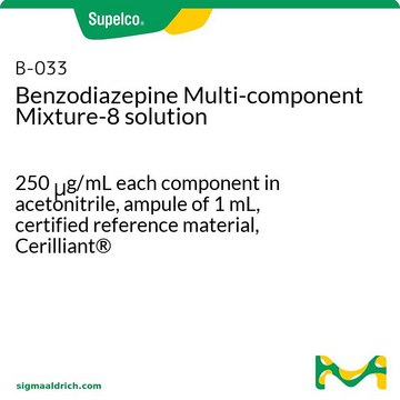 8种苯二氮卓类混标 CRM 溶液 250&#160;&#956;g/mL each component in acetonitrile, ampule of 1&#160;mL, certified reference material, Cerilliant&#174;