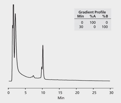 HPLC Analysis of Elastase on Discovery&#174; BIO PolyMA-SCX, Ion Exchange application for HPLC