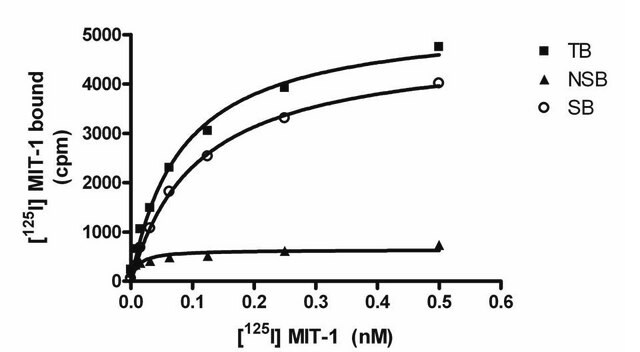 ChemiSCREEN Human PK1 Prokineticin Receptor Membrane Preparation Human PK1 / PKR1 GPCR membrane preparation for Radioligand binding Assays &amp; GTP&#947;S binding.