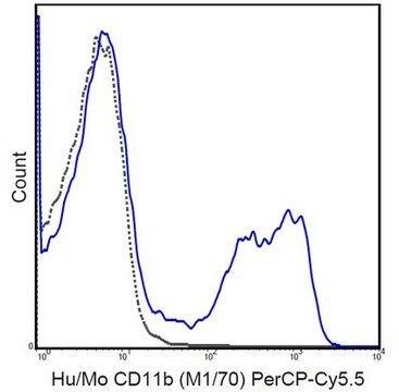 Anti-CD11b Antibody (human/mouse), PerCP-Cy5.5, clone M1/70 clone M1/70, 0.2&#160;mg/mL, from rat