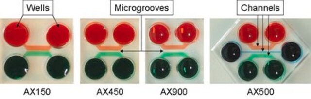 AXIS Axon Isolation Device, 450 &#181;m, Plasma Bonded