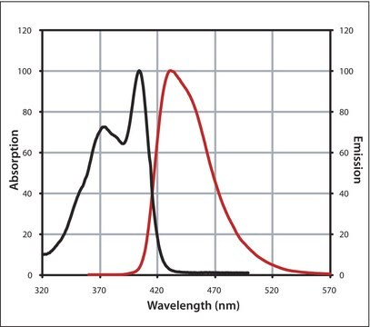 Mix-n-Stain&#8482; CF&#8482; 405S Antibody Labeling Kit (5-20&#956;g)