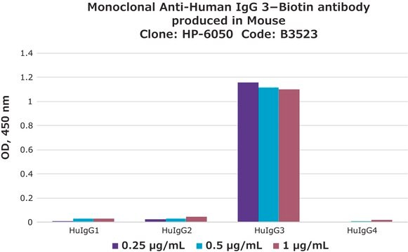 モノクロナール抗ヒトIgG3&#8722;ビオチン マウス宿主抗体 clone HP-6050, purified from hybridoma cell culture