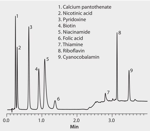 HPLC Analysis of Water-Soluble B-Vitamins on Ascentis&#174; Express F5 application for HPLC