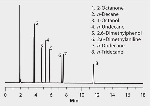 GC Analysis of QA Test Mix on SLB&#174;-5ms, before Extended Hold at 360 °C suitable for GC