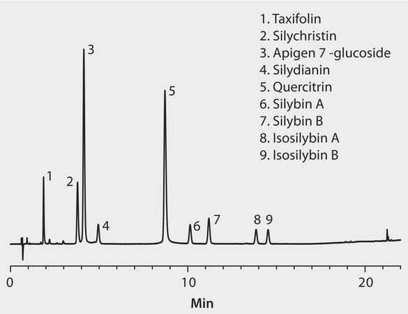 HPLC Analysis of Milk Thistle Standards on Ascentis&#174; Express C18 application for HPLC