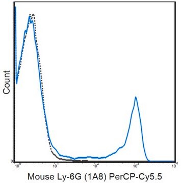 Anti-Ly-6G Antibody (mouse), PerCP-Cy5.5, clone 1A8 clone 1A8, 0.2&#160;mg/mL, from rat