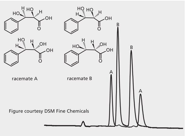 HPLC Analysis of 2,3-Dihydroxy-3-Phenylpropionic Acid Enantiomers on CHIROBIOTIC R application for HPLC