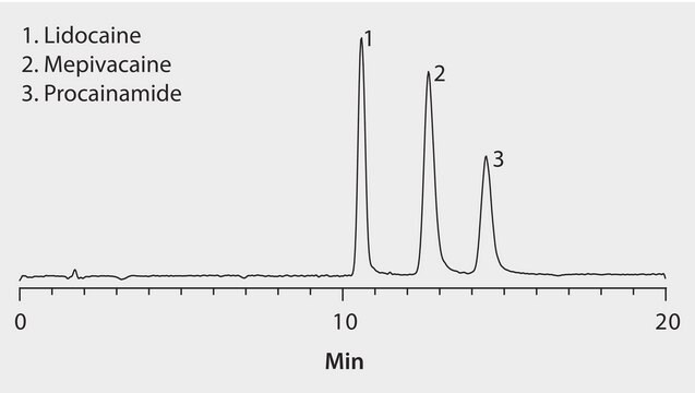 LC/MS Analysis of Anesthetics on Ascentis&#174; Express F5 application for HPLC