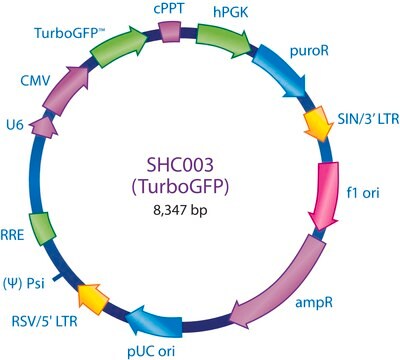 MISSION&#174; pLKO.1-puro-CMV-TurboGFP&#8482; Positive Control Transduction Particles Green fluorescent protein marker to monitor transduction efficiency