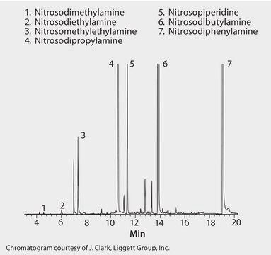 Nitrosamine suitable for GC, application for SPME