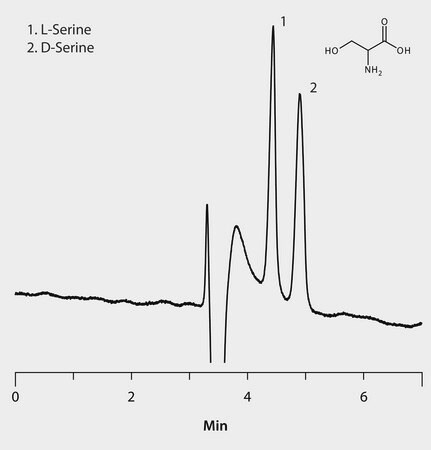 HPLC Analysis of Serine Enantiomers on Astec&#174; CHIROBIOTIC&#174; T (Formic Acid Mobile Phase Additive) application for HPLC