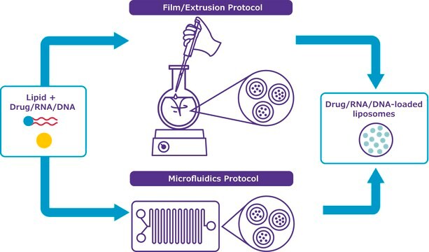 NanoFabTX&#8482;- NH2 Lipid Mix for synthesis of amine functionalized liposomes