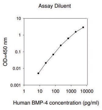 Human BMP-4 ELISA Kit for cell and tissue lysates