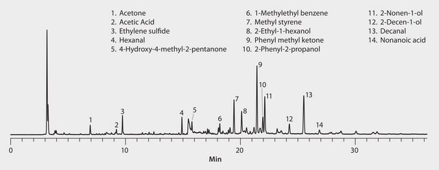 GC Analysis of Volatiles in PVC Pipe on SPB&#174;-HAP after Collection/Desorption using Carbotrap&#174; 300 Tube suitable for GC, application for air monitoring