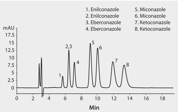 HPLC Analysis of Triazole Antifungal Agent Enantiomers on Astec&#174; CYCLOBOND I 2000 HP-RSP application for HPLC