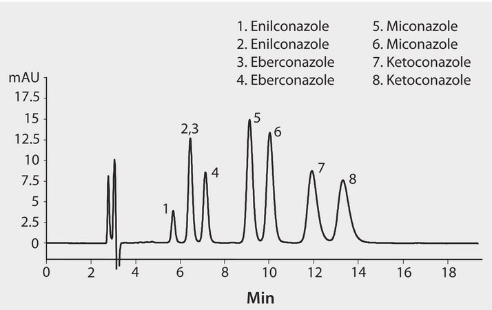 HPLC Analysis of Triazole Antifungal Agent Enantiomers on Astec&#174; CYCLOBOND I 2000 HP-RSP application for HPLC