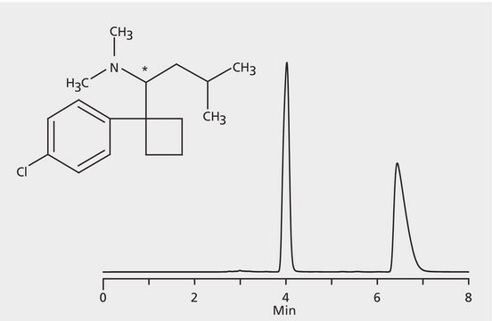 HPLCによるシブトラミンエナンチオマーの分析、 CHIROBIOTIC&#174; V2 application for HPLC