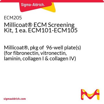 Millicoat&#174; ECMスクリーニングキット、1 ea.ECM101-ECM105 Millicoat&#174;, pkg of &#160;96-well plate(s) (for fibronectin, vitronectin, laminin, collagen I &amp; collagen IV)