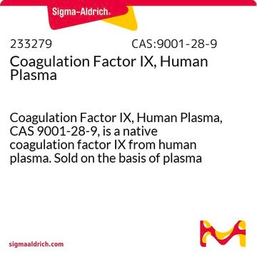 Czynnik krzepnięcia IX, ludzkie osocze Coagulation Factor IX, Human Plasma, CAS 9001-28-9, is a native coagulation factor IX from human plasma. Sold on the basis of plasma equivalent units. 100 plasma equivalent units = 500 &#181;g.