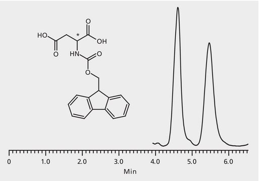 HPLC Analysis of FMOC-Aspartic Acid Enantiomers on Astec&#174; CHIROBIOTIC&#174; T application for HPLC