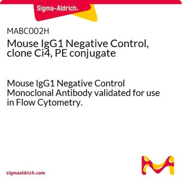 Kontrola ujemna IgG1 myszy, klon Ci4, koniugat PE Mouse IgG1 Negative Control Monoclonal Antibody validated for use in Flow Cytometry.