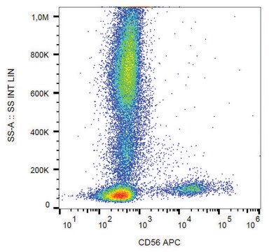 Monoclonal Anti-CD56-APC antibody produced in mouse clone LT56