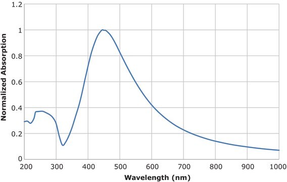 Silber Nanopartikel Tinte 30&#160;wt % dispersion in ethylene glycol