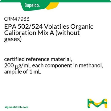 EPA 502/524 Volatiles Organic Calibration Mix A (without gases) certified reference material, 200&#160;&#956;g/mL each component in methanol, ampule of 1&#160;mL