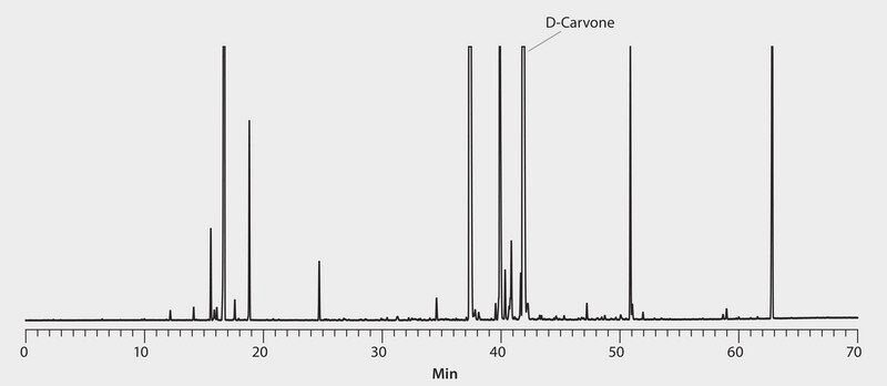 GC Analysis of D-Carvone Enantiomer in Dill Seed Essential Oil on Astec&#174; CHIRALDEX&#8482; G-TA suitable for GC