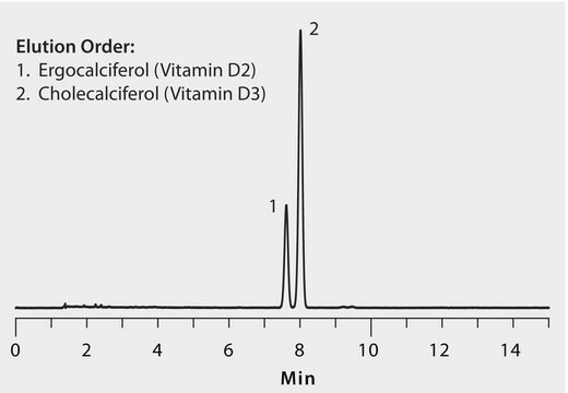 HPLC Analysis of Vitamin D2 and D3 on Ascentis&#174; Express C18 application for HPLC