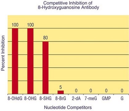 Anticorpo anti-8-idrossidesossiguanosina serum, Chemicon&#174;