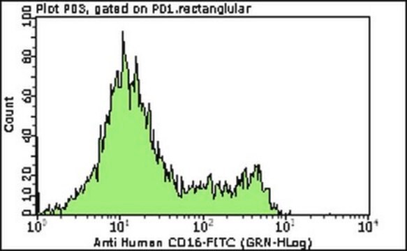 Milli-Mark&#174; Anti-CD16-FITC Antibody, clone DJ130c clone DJ130c, Milli-Mark&#174;, from mouse