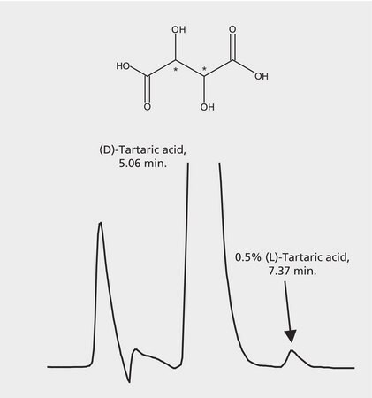 HPLCによる酒石酸エナンチオマーの微量分析、Astec&#174; CLC-D application for HPLC