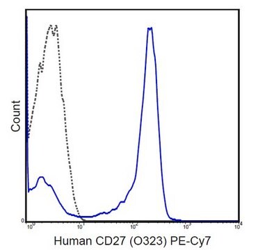 Anti-CD27 Antibody (human), PE-Cy7, clone O323 clone O323, from mouse