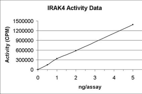 IRAK4 Protein, active, 10 &#181;g Active, N-terminal His6-tagged, recombinant full length, human IRAK4, for use in Kinase Assays.