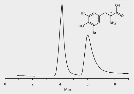 HPLC Analysis of 3,5-Dibromo-p-Tyrosine Enantiomers on Astec&#174; CHIROBIOTIC&#174; T application for HPLC