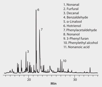 GC Analysis of Volatiles in Citrus Honey on SUPELCOWAX 10 after SPME using 50/30 &#956;m DVB/Carboxen/PDMS Fiber suitable for GC, application for SPME