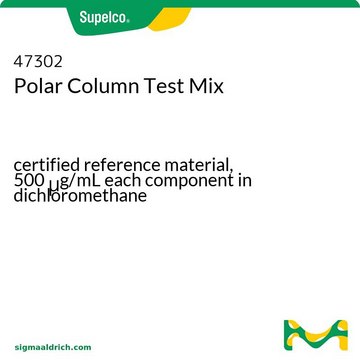 Mélange test pour colonne polaire certified reference material, 500&#160;&#956;g/mL each component in dichloromethane