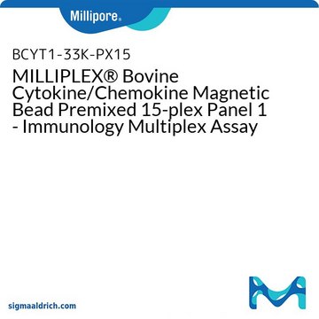 MILLIPLEX&#174; Rinder-Zytokin/Chemokin vorgemischter magnetischer Bead-Panel 1, 15-fach – Immunologie-Multiplex-Assay