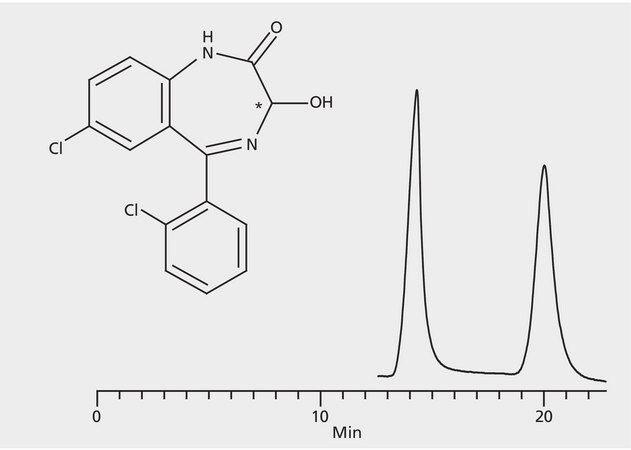 HPLC Analysis of Lorazepam Enantiomers on Astec&#174; (R,R) P-CAP&#8482; application for HPLC