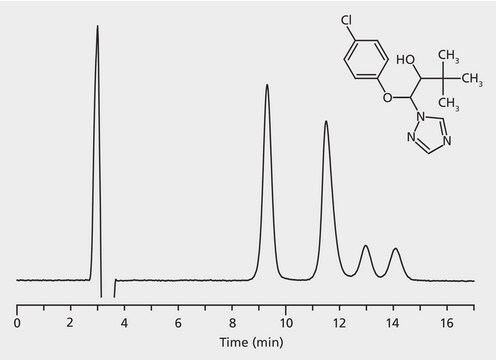 HPLC Analysis of Triadimenol Enantiomers on Astec&#174; CYCLOBOND I 2000 HP-RSP application for HPLC