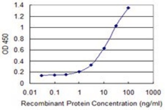 Monoclonal Anti-ARPC4, (N-terminal) antibody produced in mouse clone 1E5, purified immunoglobulin, buffered aqueous solution