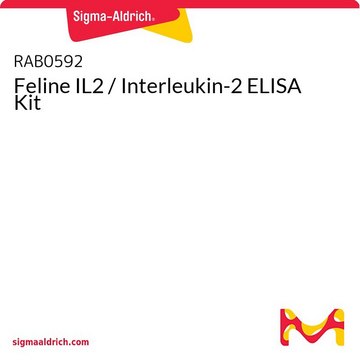 Feline IL2 / Interleukin-2 ELISA Kit