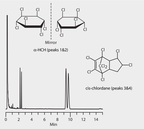 GC Analysis of &#945;-Hexachlorocyclohexane (&#945;-HCH) and cis-Chlordane Enantiomers on Astec&#174; CHIRALDEX&#8482; G-BP suitable for GC